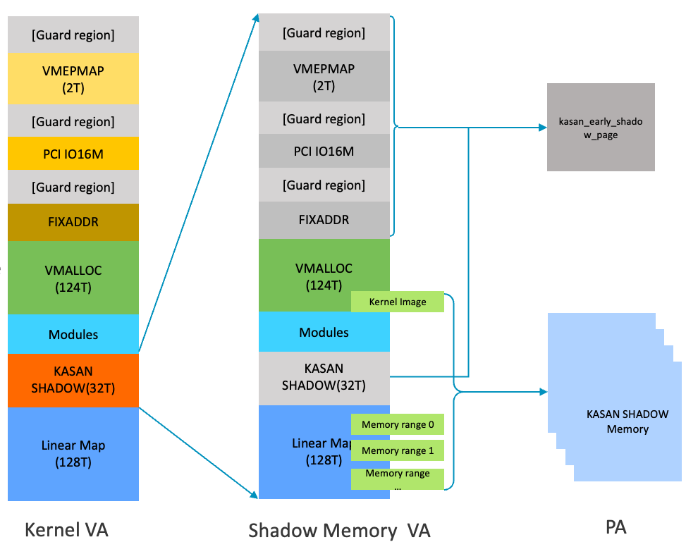 shadow_memory